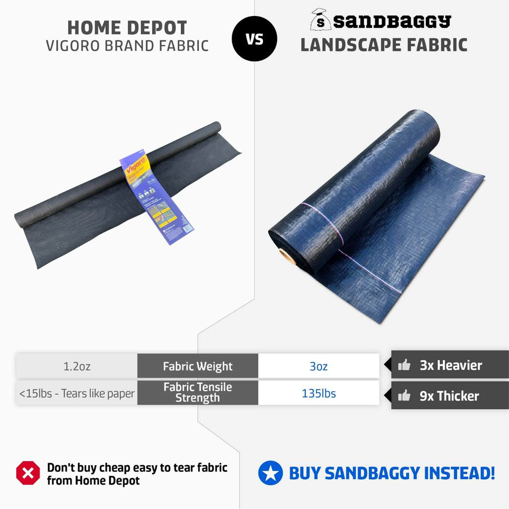 Sandbaggy Weed Barrier Fabric vs Home Depot