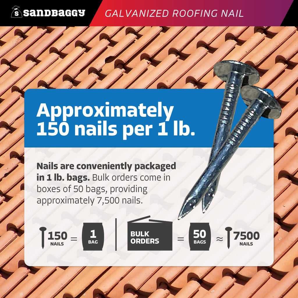 1-1/4" galvanized roofing nails - 150 nails per lb