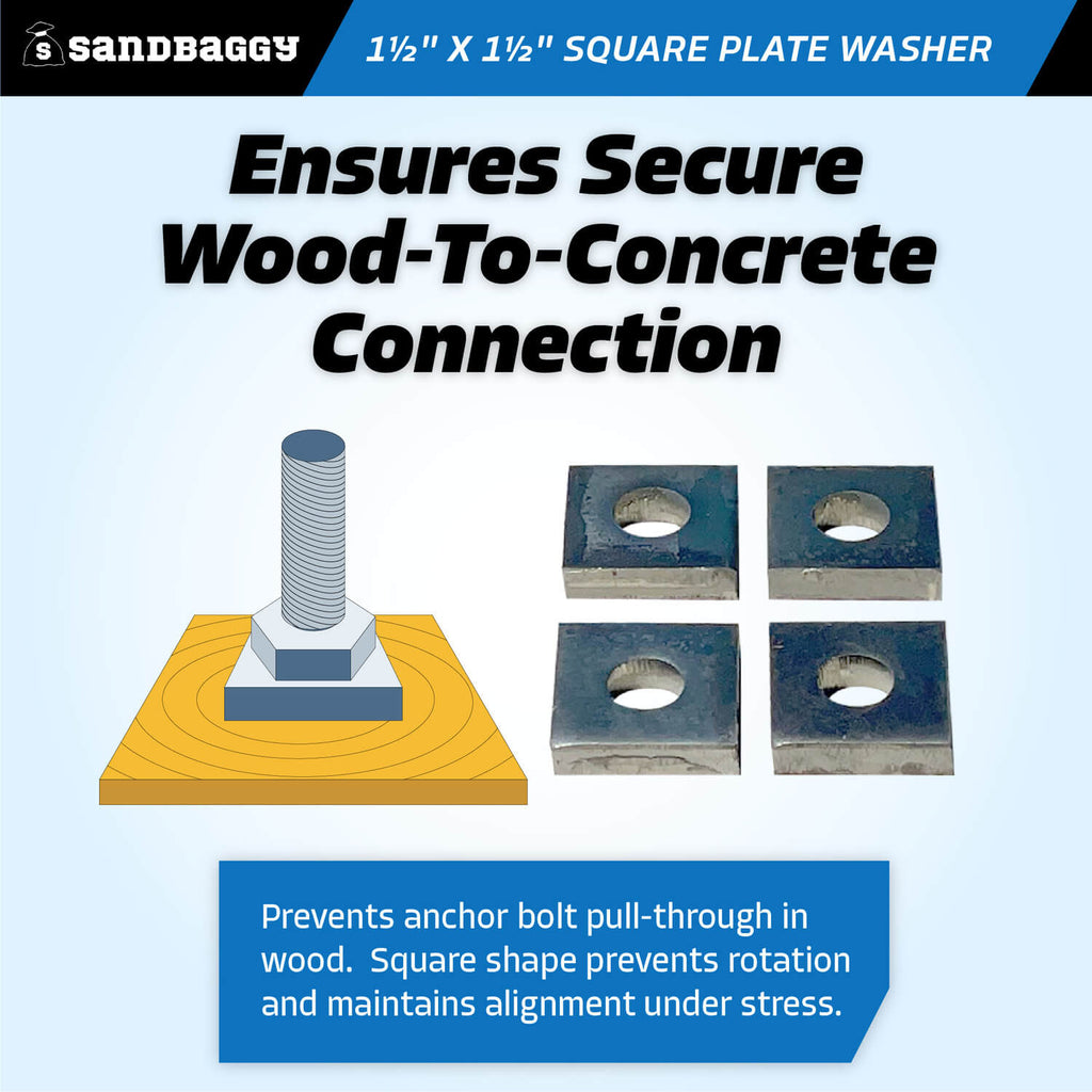 1-1/2" x 1-1/2" square plate washers - wood to concrete