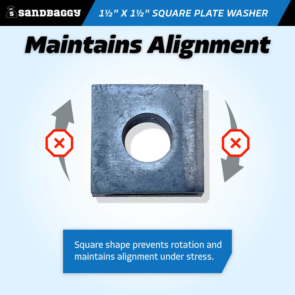 1-1/2" x 1-1/2" square plate washers - maintain alignment