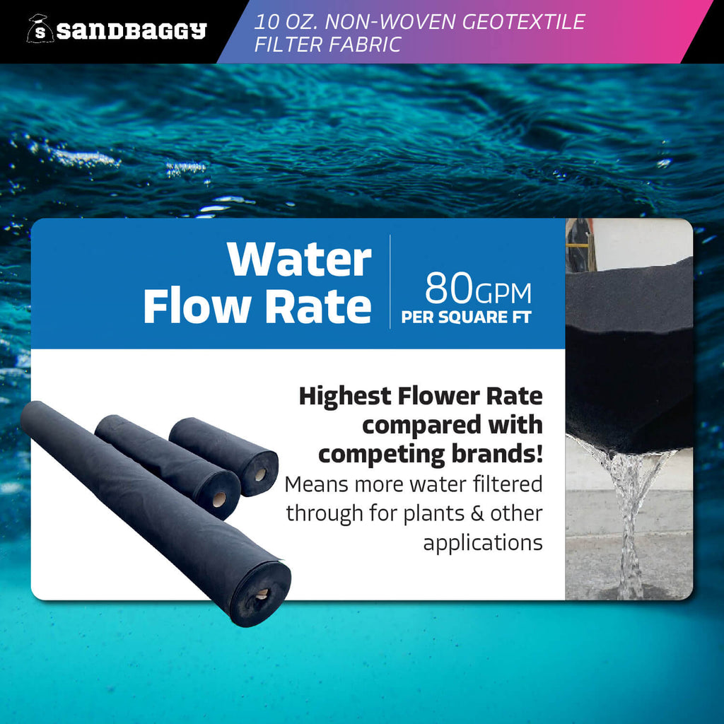 10 oz Non-Woven Geotextile Filter Fabric water flow rate 80 gpm