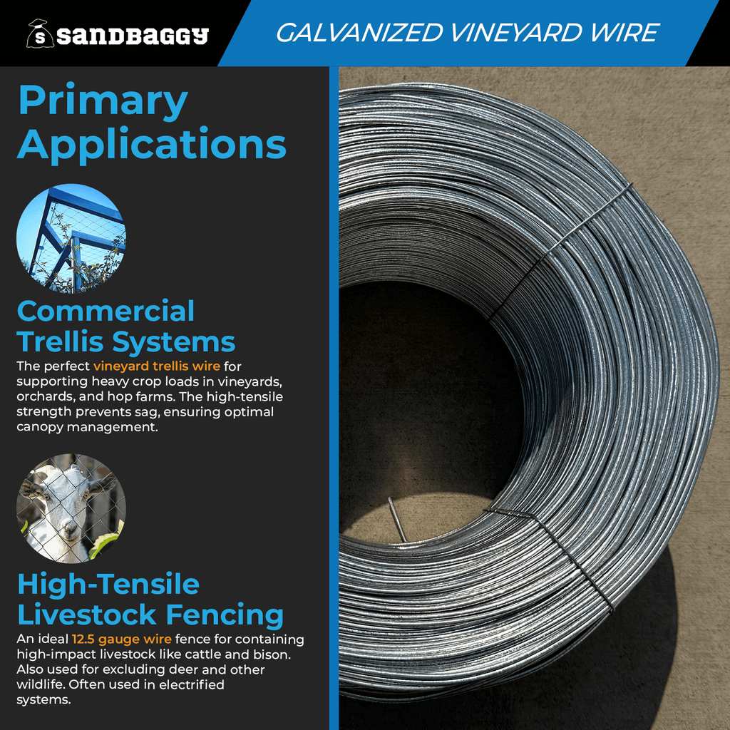 12.5 gauge wire diameter