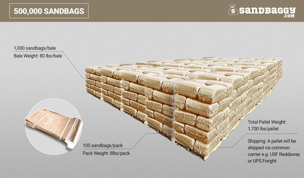 Sandbags For Flooding - 14” x 26” - Empty Woven Polypropylene