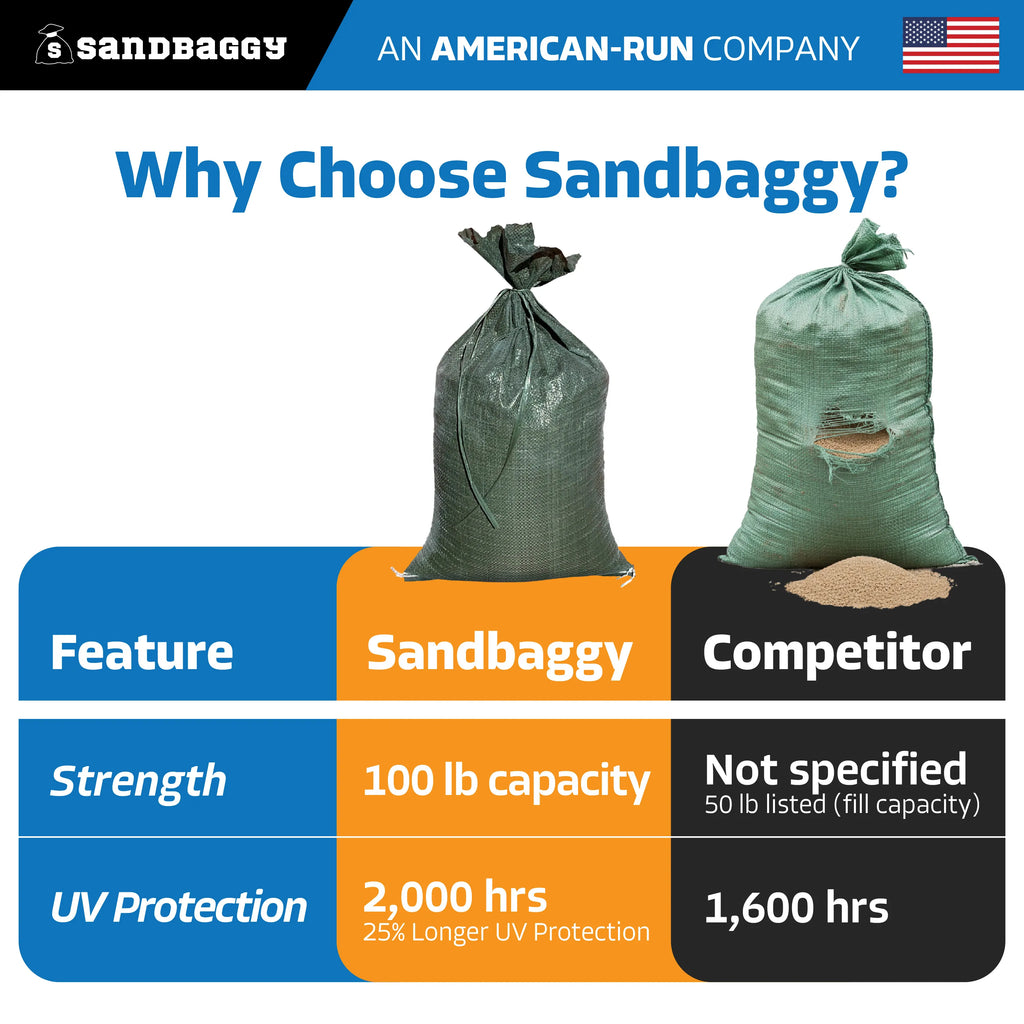 14" x 26" Empty Green Sandbags with Tie Strings - UV Resistant (50 lb Capacity)