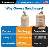 14" x 26" Empty Beige Sandbags with Tie Strings - UV Resistant (50 lb Capacity)