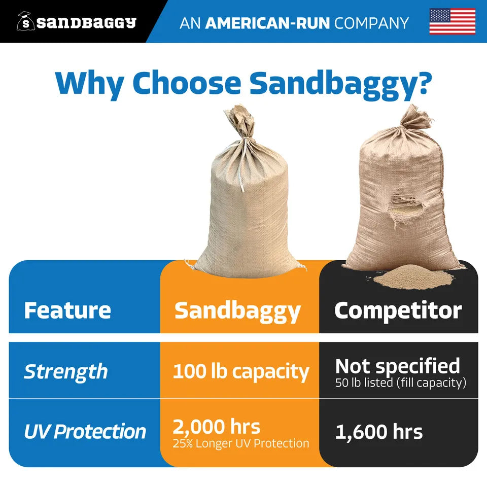 14" x 26" Empty Beige Sandbags with Tie Strings - UV Resistant (50 lb Capacity)