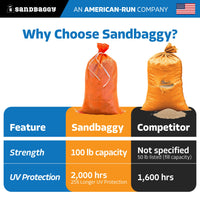14" x 26" Empty Orange Sandbags with Tie Strings - UV Resistant (50 lb Capacity)