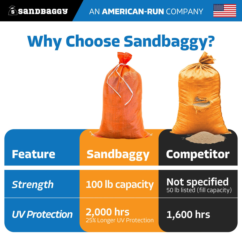 14" x 26" Empty Orange Sandbags with Tie Strings - UV Resistant (50 lb Capacity)