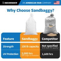 14” x 26” Woven Polypropylene Sandbags for Flooding – Empty & Durable