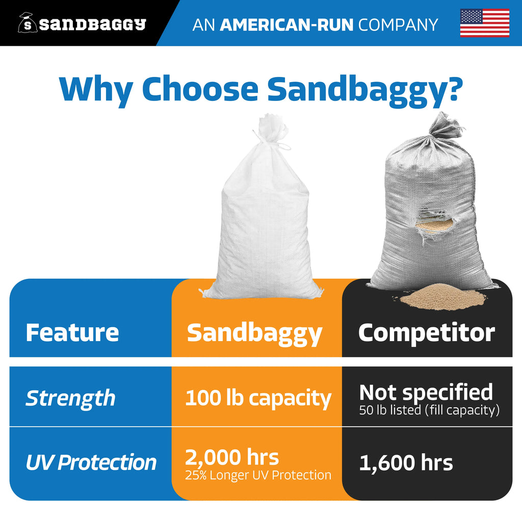 14” x 26” Woven Polypropylene Sandbags for Flooding – Empty & Durable