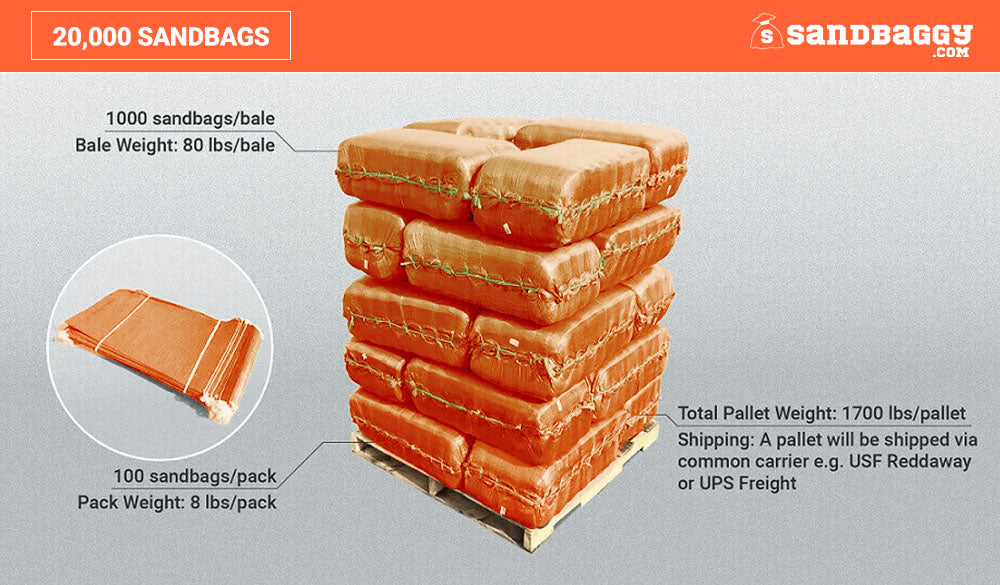 Sandbags For Flooding - 14” x 26” - Empty Woven Polypropylene