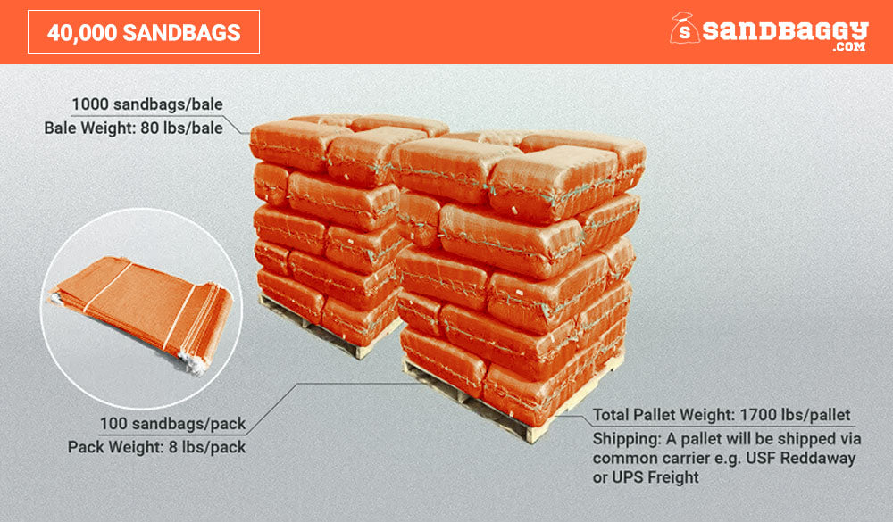 Sandbags For Flooding - 14” x 26” - Empty Woven Polypropylene