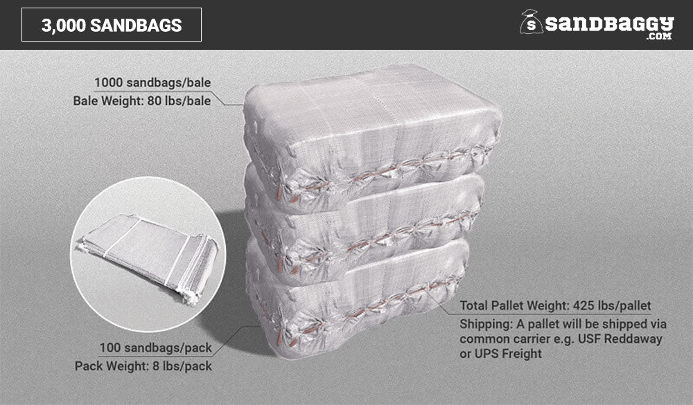 Sandbags For Flooding - 14” x 26” - Empty Woven Polypropylene