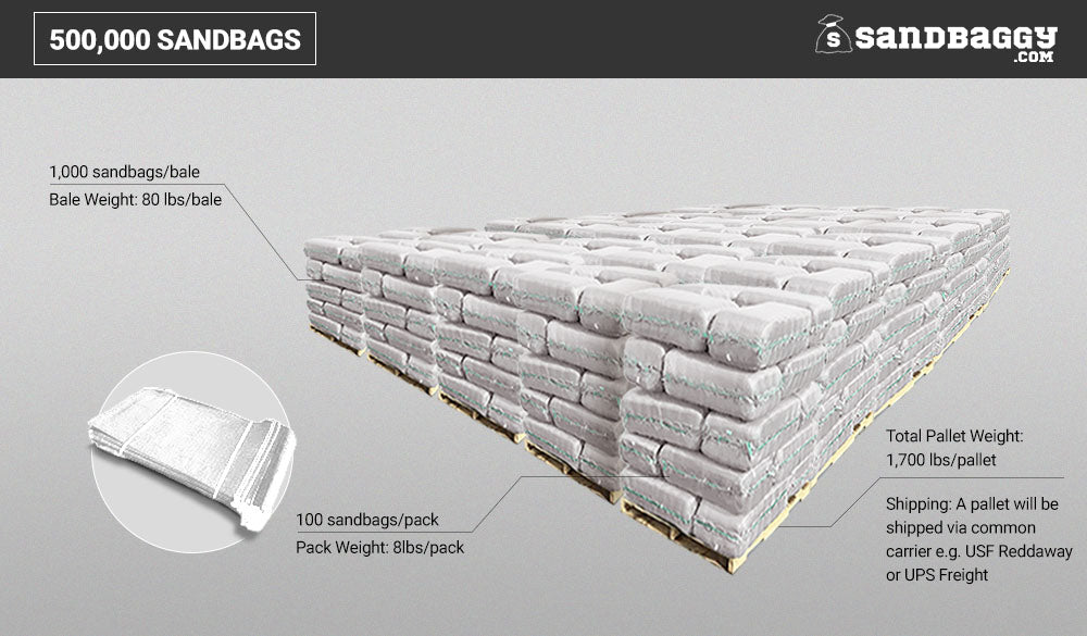 Sandbags For Flooding - 14” x 26” - Empty Woven Polypropylene