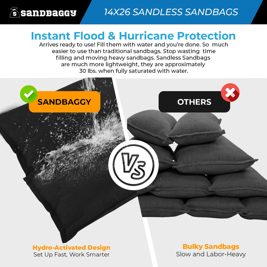 14" x 26" Water Activated Sandless Sandbags For Flooding