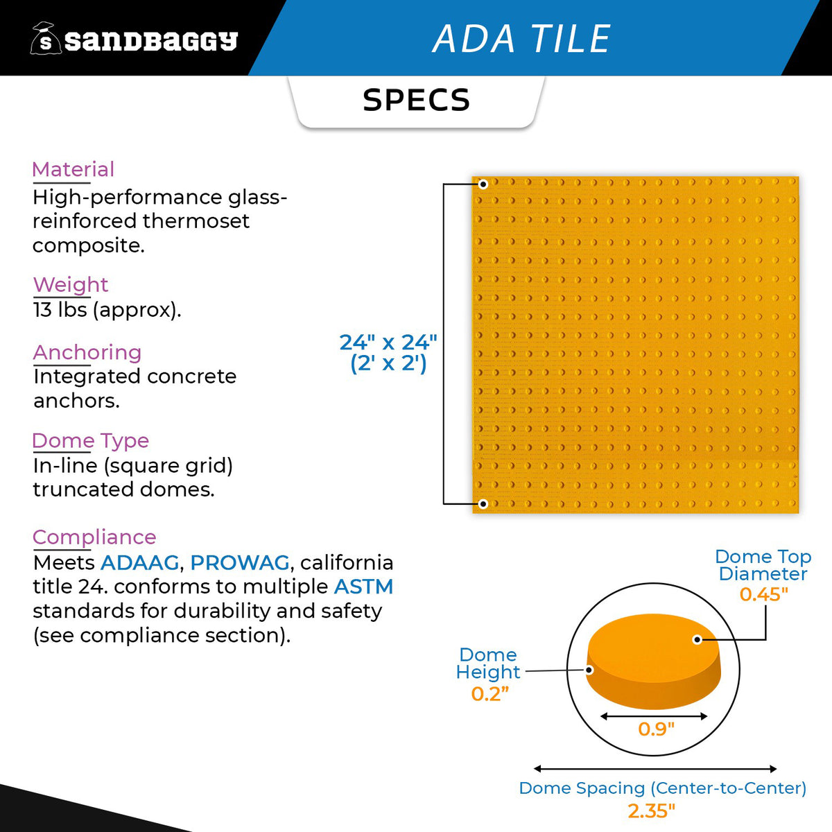 2'x2' Cast in Place ADA Tile | Truncated Domes – Sandbaggy