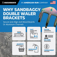 2 x 4 Double Waler Bracket Wholesale, Bulk Pricing