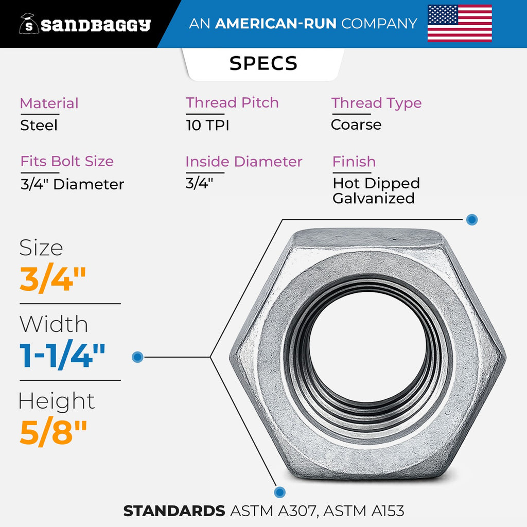 3/4 Hot Dipped Galvanized Hex Nut 