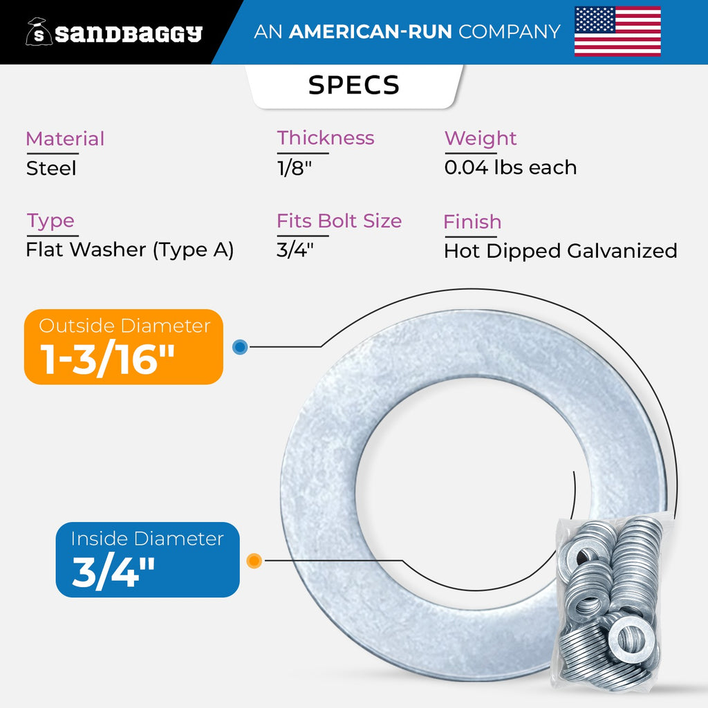 3/4 hot dipped galvanized washer specs