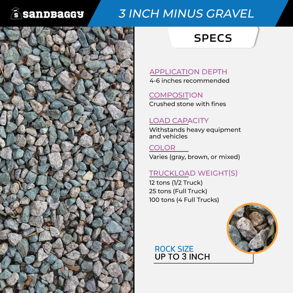 3 Inch Minus Gravel - Bulk Road Base for Driveways & Construction