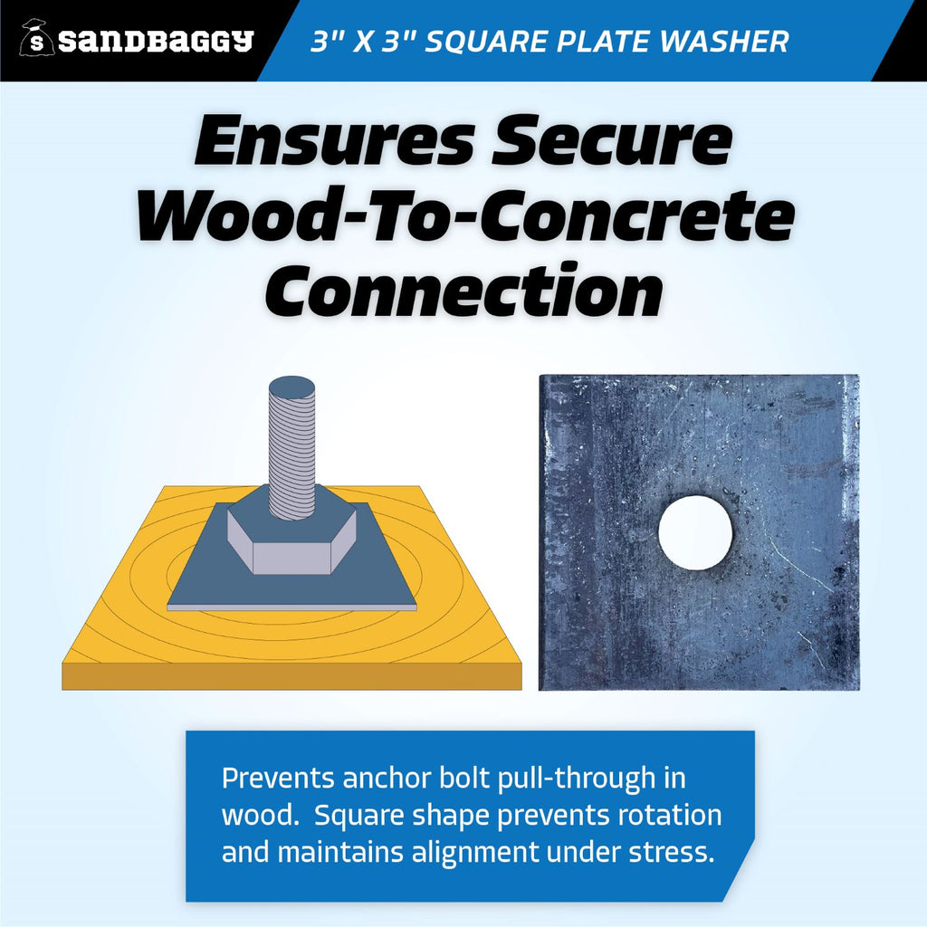 3" x 3" square plate washers secures wood to concrete