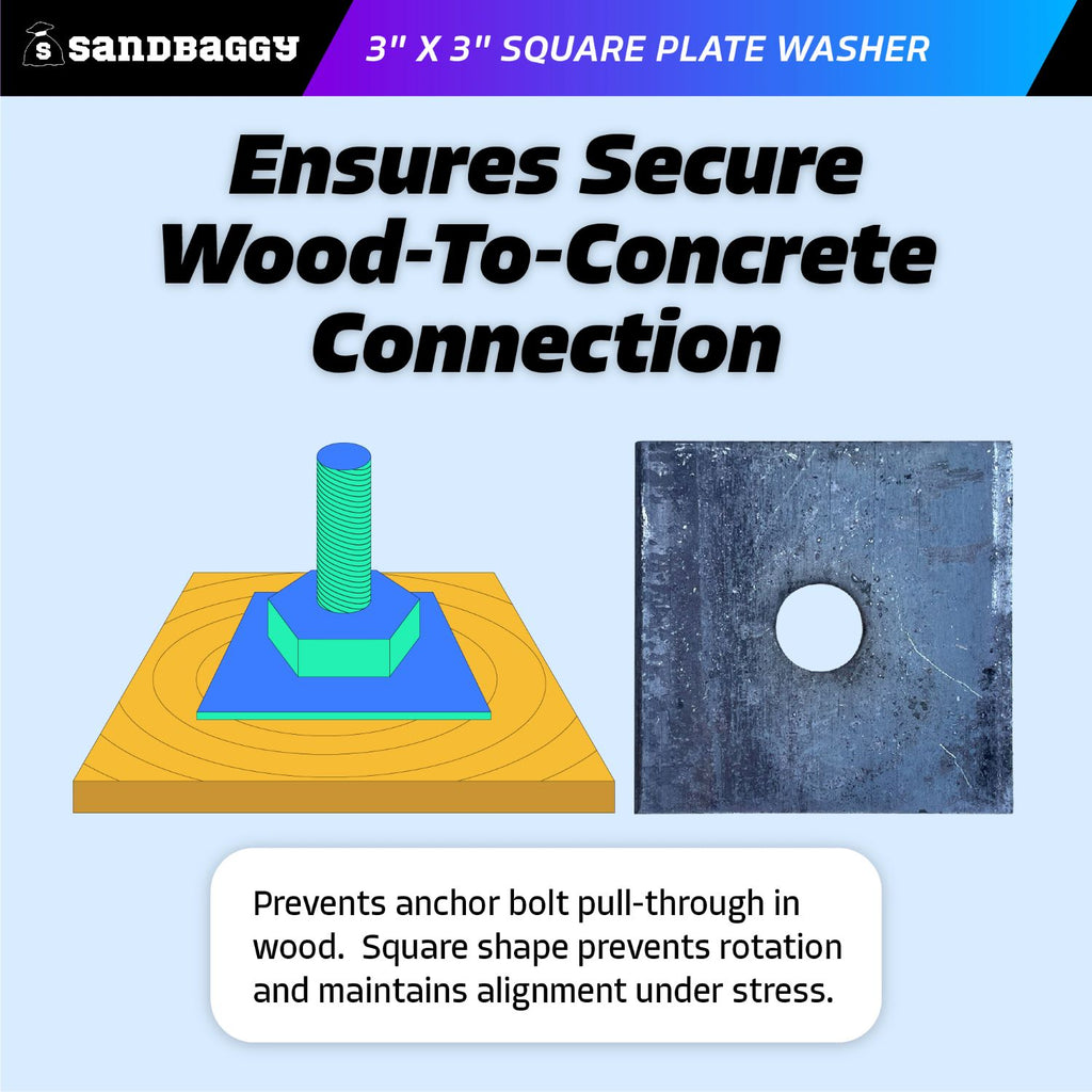 3" x 3" square plate washers secures wood to concrete
