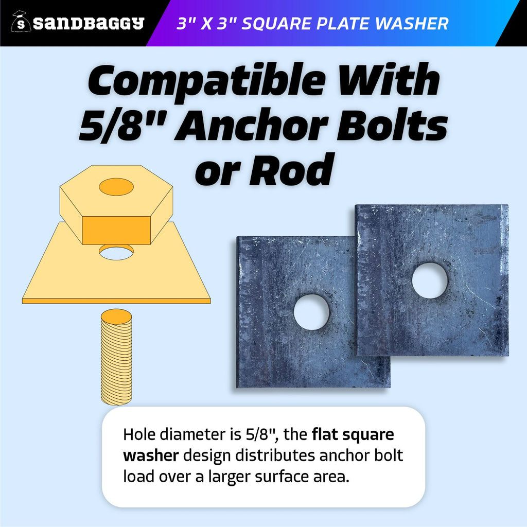 3" x 3" square plate washers for 5/8" anchor bolts
