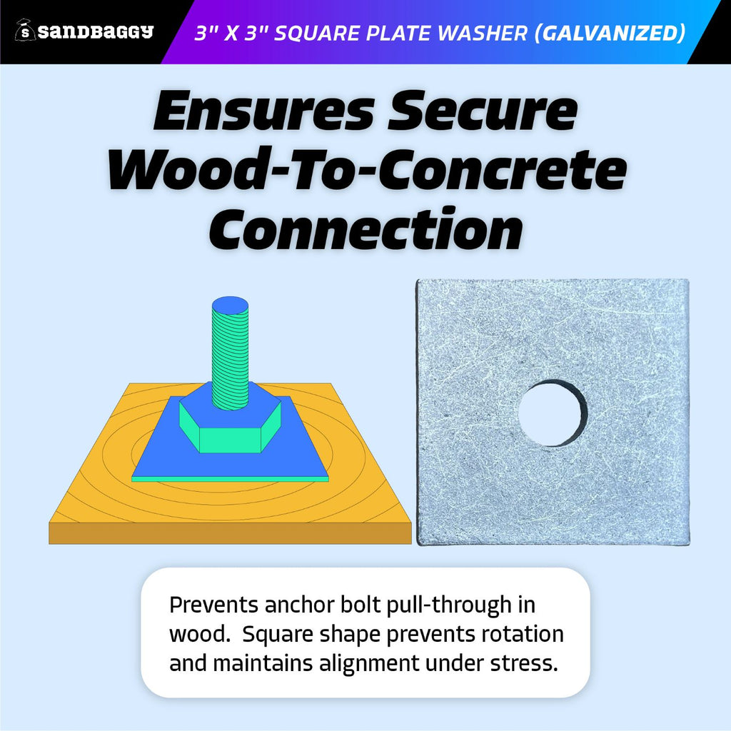 3" x 3" Galvanized square plate washers secures wood to concrete
