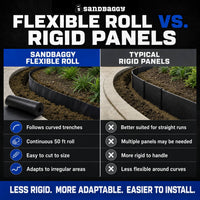 18" x 50' Root Barrier Fabric Roll | 30 Mil HDPE