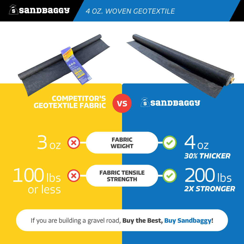 geotextile stabilization fabric