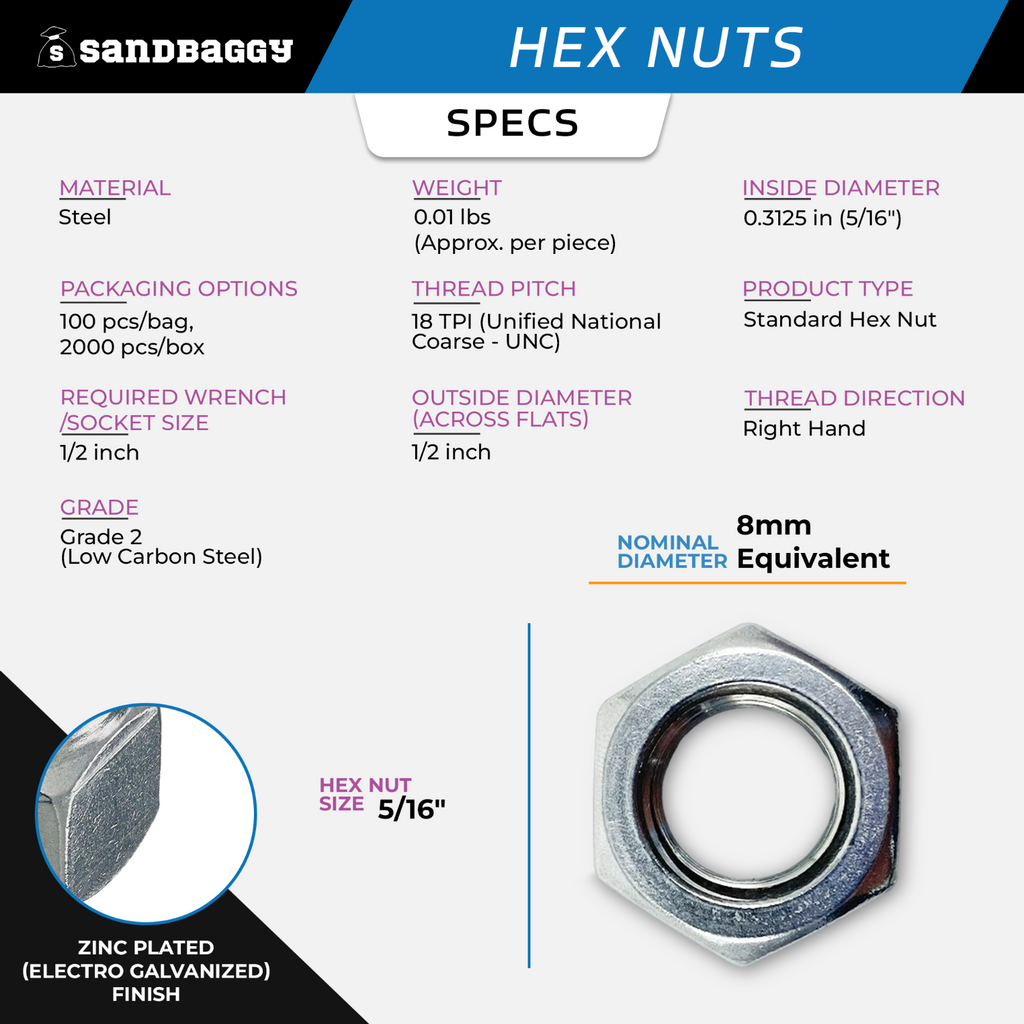 Hex nut specifications