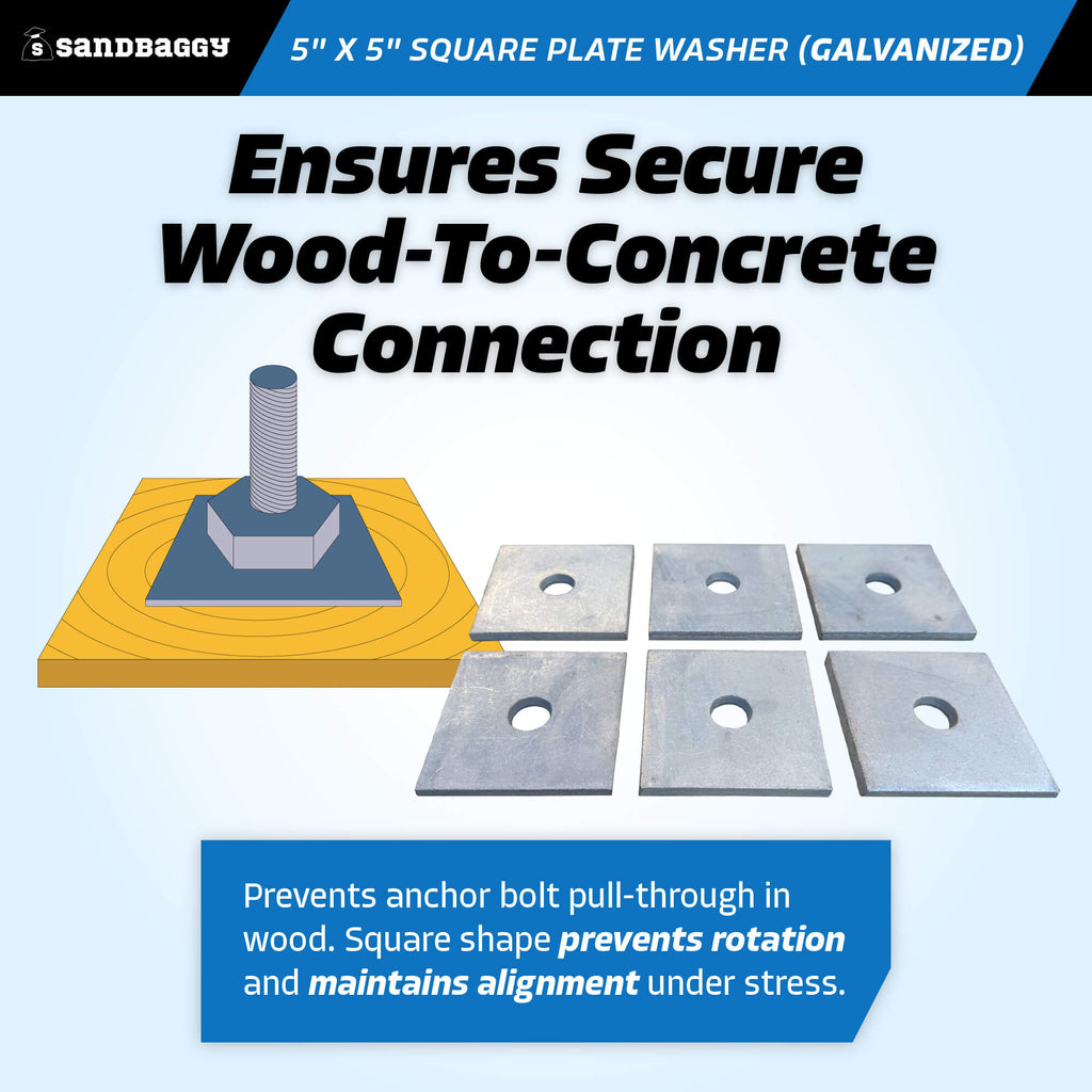 5" x 5" Galvanized square plate washers - wood to concrete