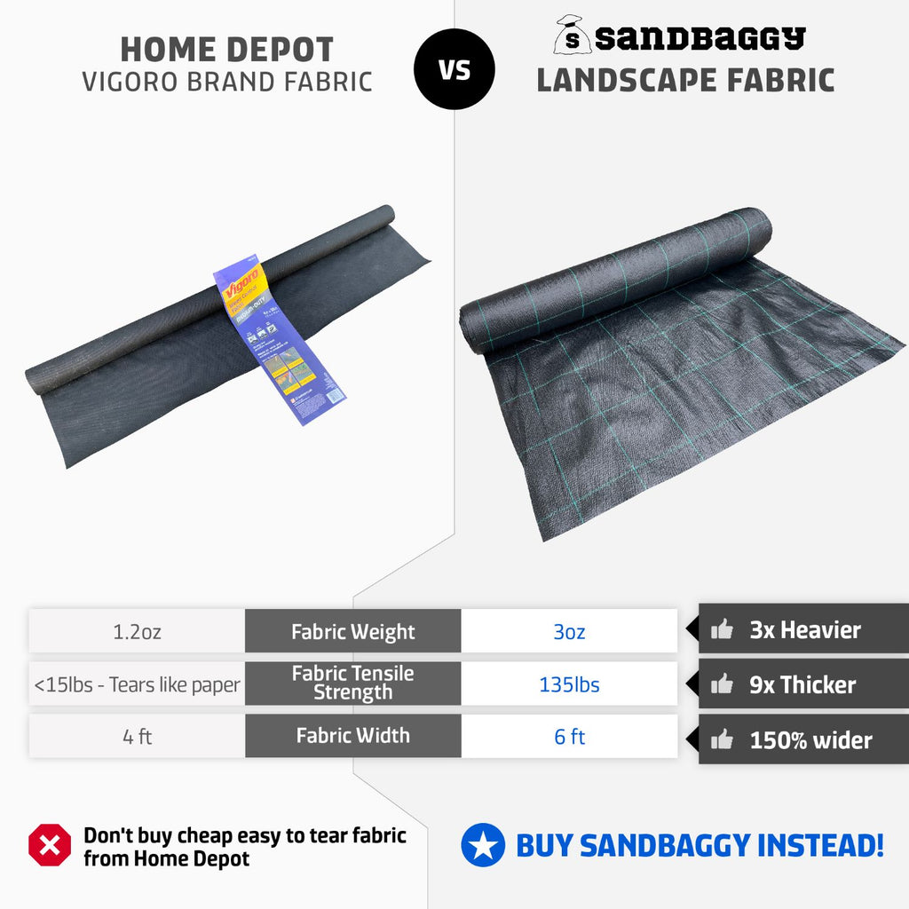 Sandbaggy 3 oz thick landscape fabric is 3x thicker than Home Depot Vigoro Fabric