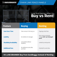 Buy 6 ft x 12 ft Chain Link Fence Panel for Sale