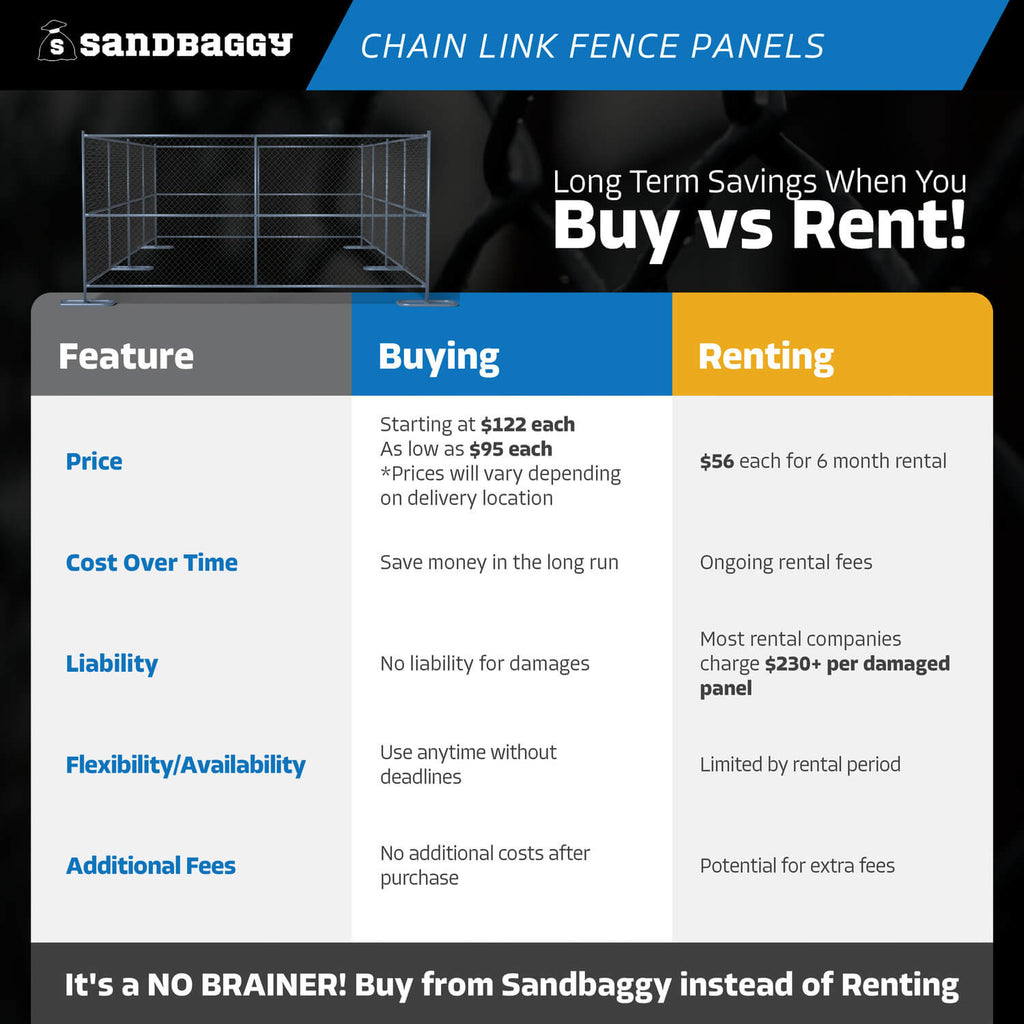 Buy 6 ft x 12 ft Chain Link Fence Panel for Sale