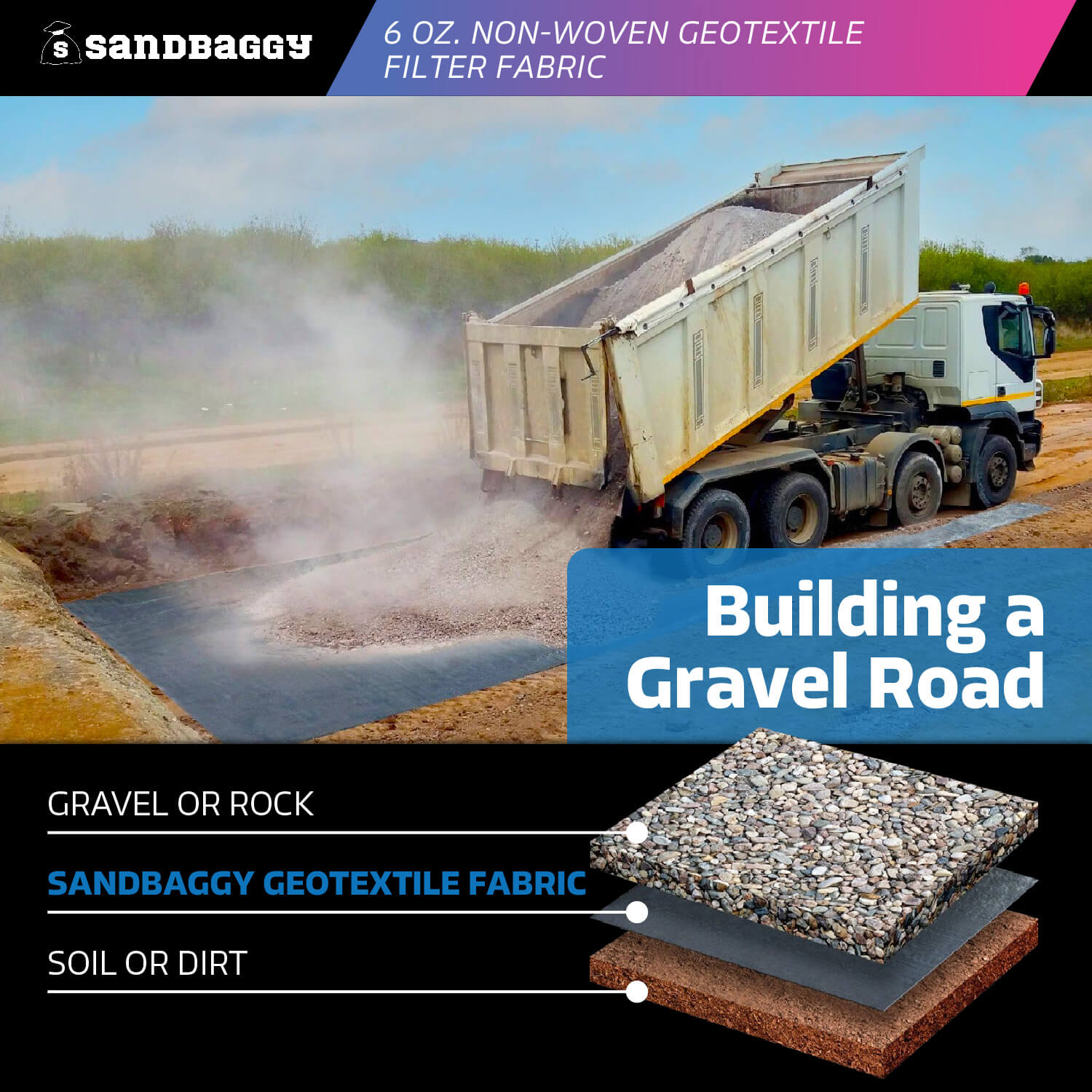 6 oz Non-Woven Geotextile Fabric - Made in the USA – Sandbaggy