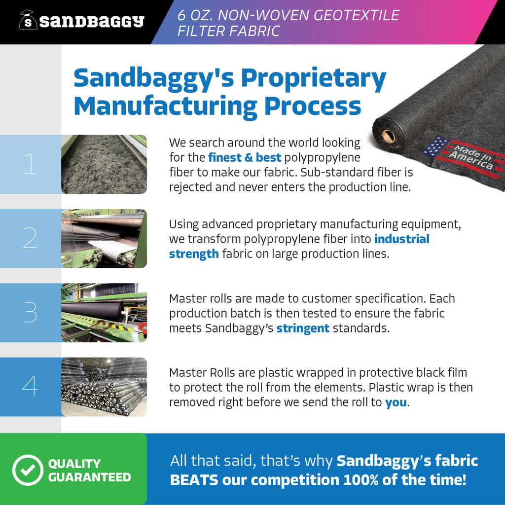 Sandbaggy non woven geotextile manufacturing process
