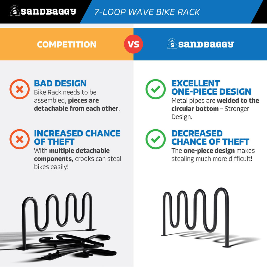 9 bike wave rack - anti theft