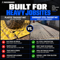 7 ft x 12 ft Bottomless Trackout Control Mat | Construction Entrance Mat