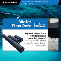 geotextile non woven drainage fabric