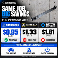 8" x 1-1/8" concrete spreader cleats for sale