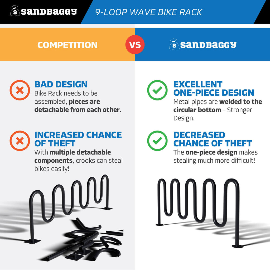 Commercial 9-Loop Wave Bike Rack - 11 Bike Capacity – Sandbaggy
