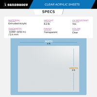 Clear Acrylic Sheets Specifications