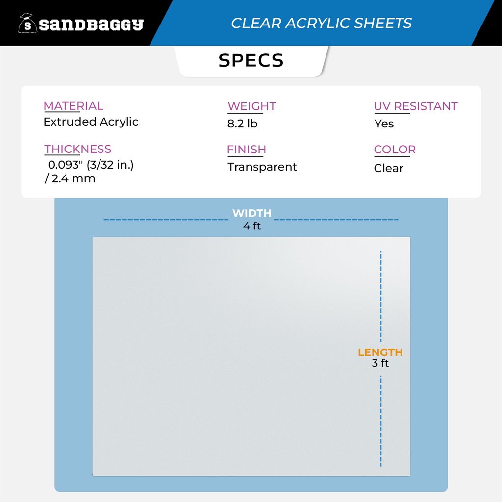 Clear Acrylic Sheets Specifications