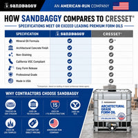 Sandbaggy architectural form oil vs Cresset