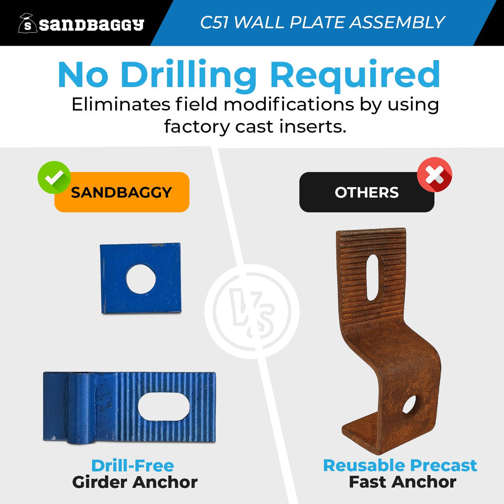 C51 Wall Plate Assembly for C49 Bridge Overhang Brackets – Mounts to 3/4" Concrete Inserts