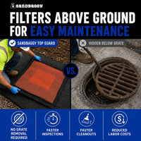 Circular Drain Inlet Protection Filter