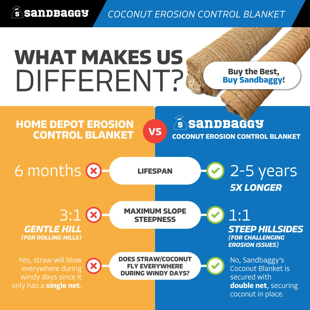 Heavy Duty Coconut Erosion Control Blanket with Double Net