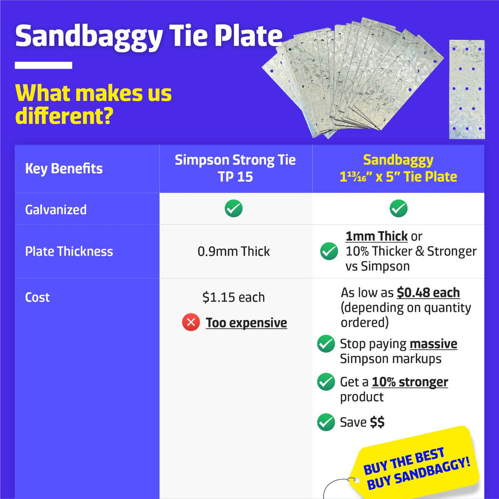 heavy duty 1.81" x 5" tie plates for sale