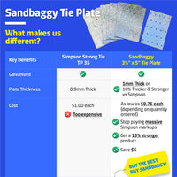 heavy duty 3-1/8" x 5" Tie Plates for sale 